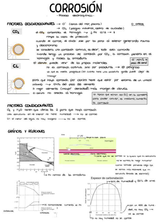 Miniatura del documento TEORIA-DE-CORROSION.pdf