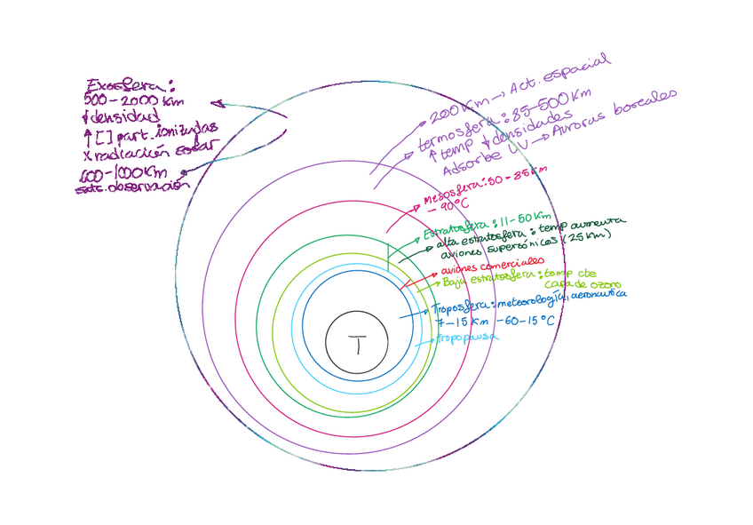 Miniatura del documento esquema-atmosfera.pdf