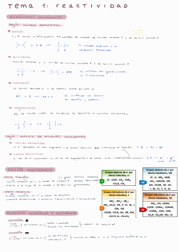 Miniatura del documento Apuntes-QO-temas-1-4-pilar.pdf