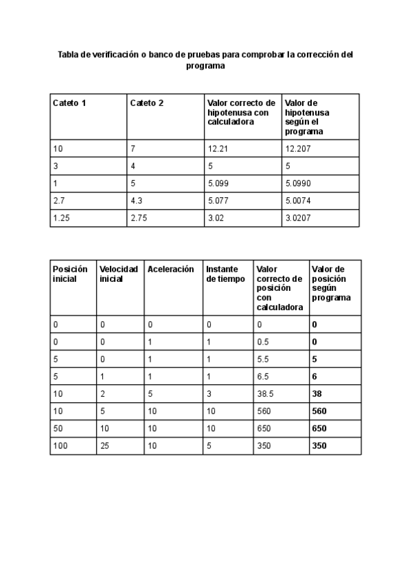 Miniatura del documento Practica-de-lab-1-3-5-6-7-9-10.pdf