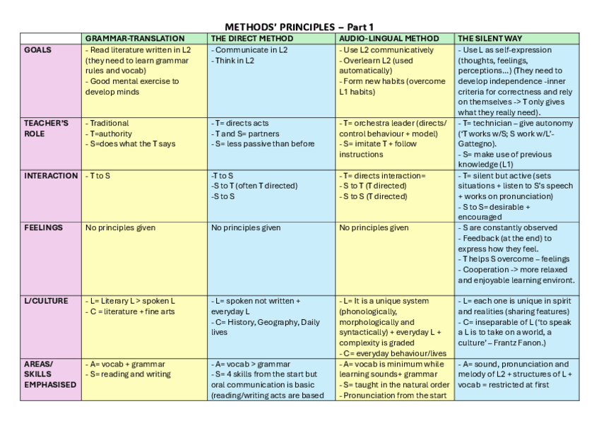 Miniatura del documento METHODS-Part-1-examen.pdf