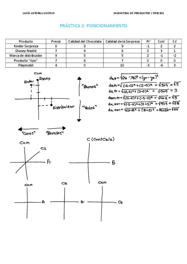 Miniatura del documento Practica-2.pdf