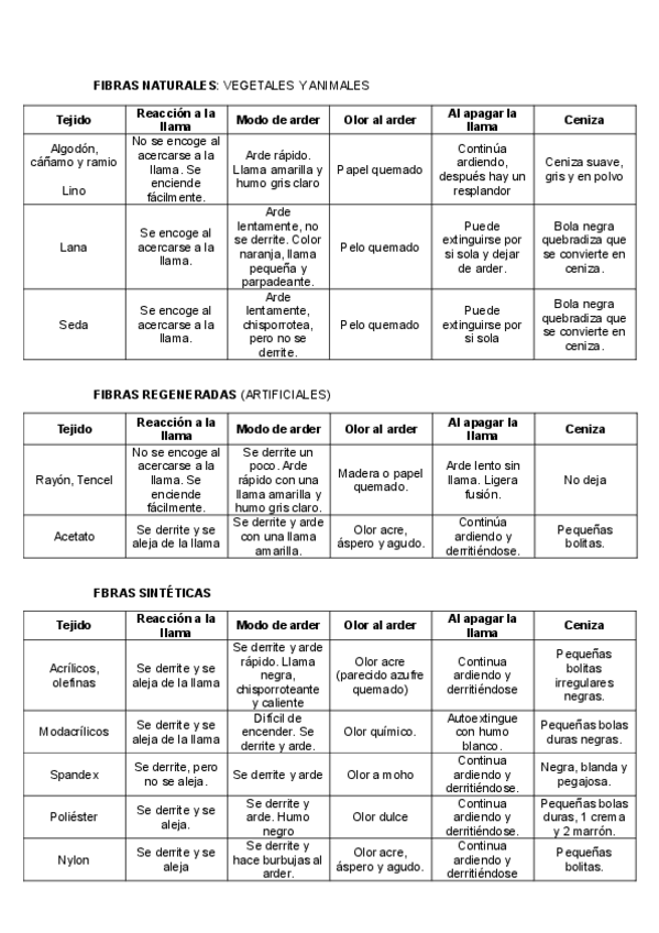 Miniatura del documento fibras-al-arder-espanol-t-8-expo-y-2-interac.pdf