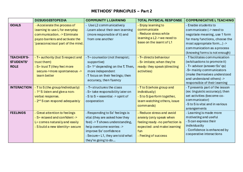 Miniatura del documento METHODS-PRINCIPLES-CHART-Part-2.pdf