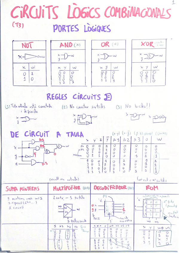 Miniatura del documento T3-resum.pdf