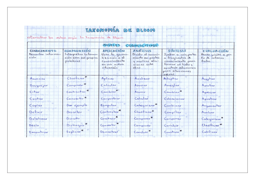 Miniatura del documento InvestigacionLista-Verbos-utilizados-para-objetivos-y-ejemplos.pdf