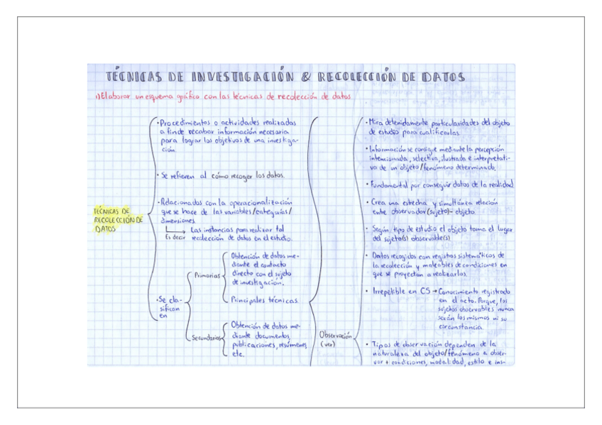 Miniatura del documento InvestigacionTecnicas-de-investigacion-y-recoleccion-de-datos.pdf