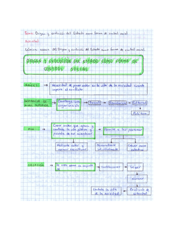 Miniatura del documento Origen-y-evolucion-del-Estado-como-forma-de-control-social.pdf