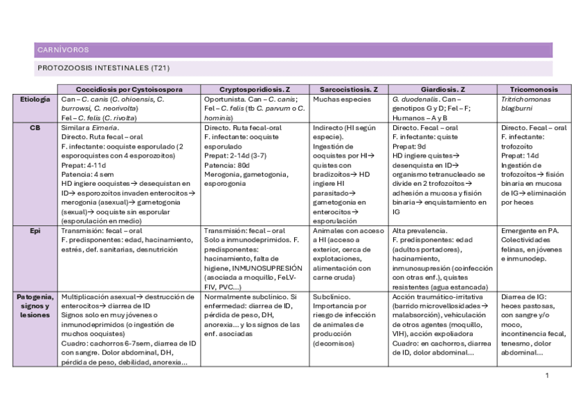 Miniatura del documento Tablas-EP-segundo-parcial.pdf