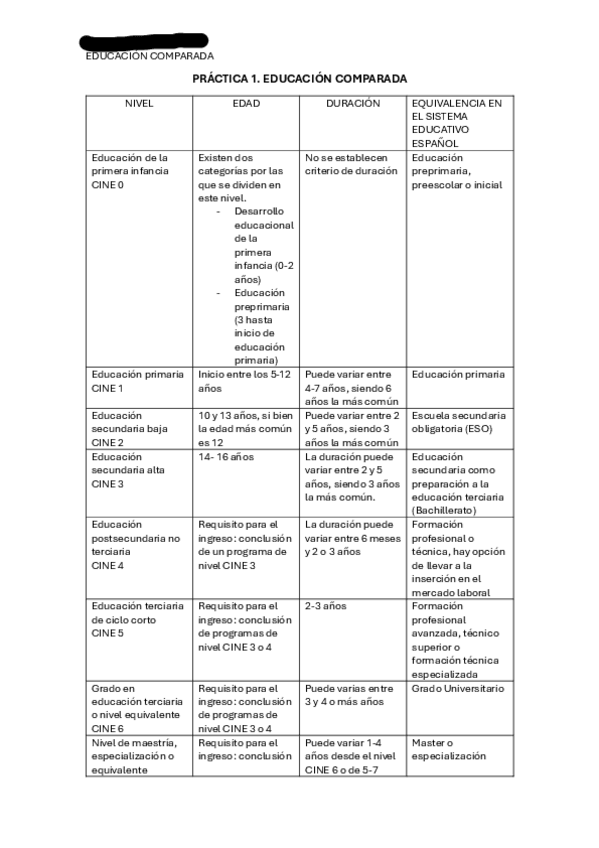 Miniatura del documento PRACTICA-1.CINE.pdf