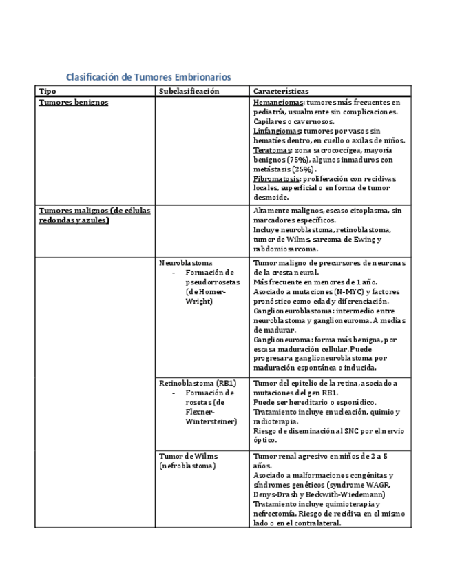 Miniatura del documento T30-TumoresEmbrionarios.pdf