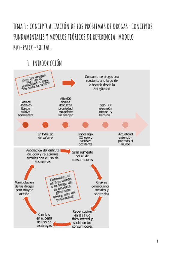 Miniatura del documento Tema-1-drogas.pdf