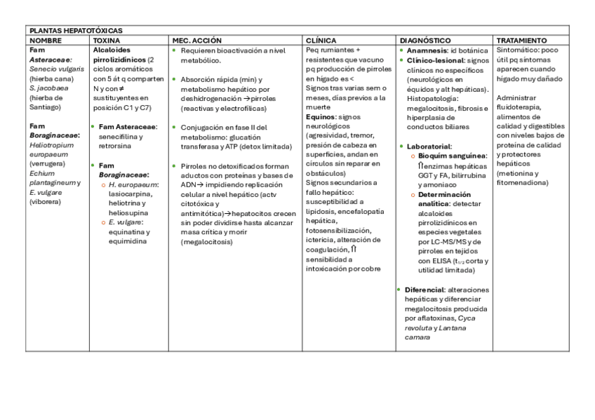 Miniatura del documento Tabla-plantas-hepatotoxicas.pdf