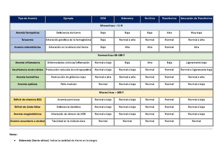 Miniatura del documento TABLA-ANEMIAS.pdf