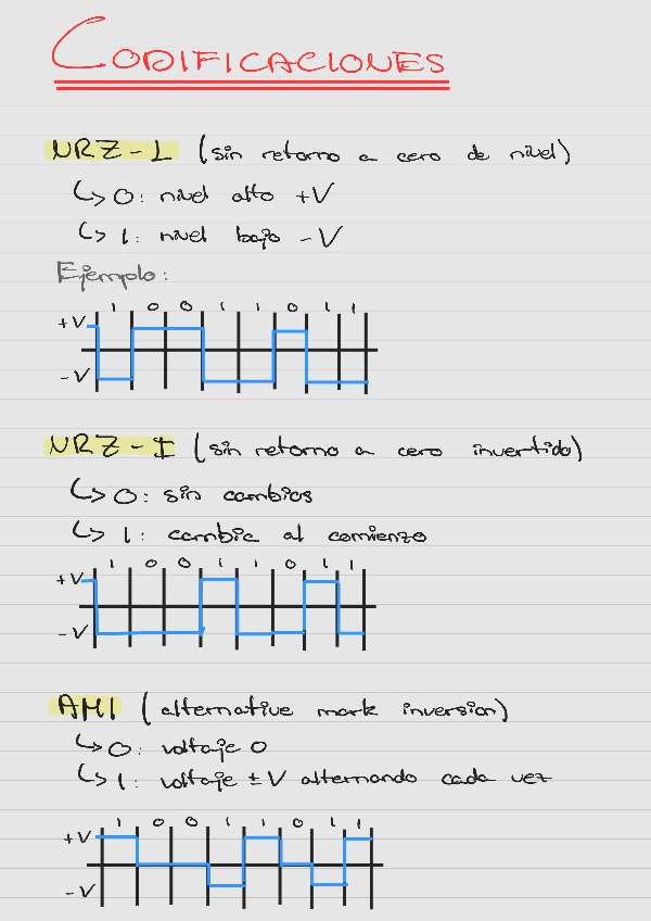 Miniatura del documento T2-Codificacion-digital.pdf