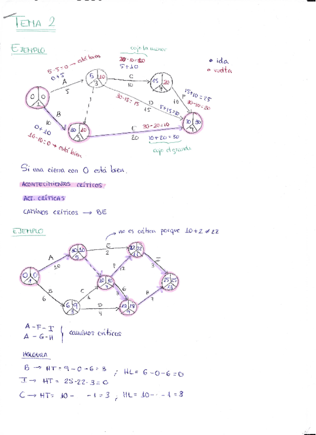 Miniatura del documento TEMA-2-CPM.pdf