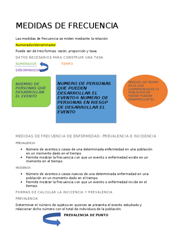 Miniatura del documento MEDIDAS DE FRECUENCIA.docx