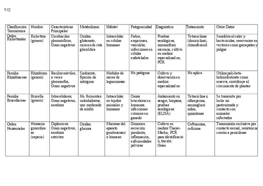 Miniatura del documento T-12.-MICRO.pdf