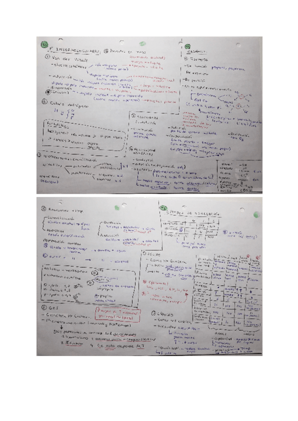 Miniatura del documento Esquemas-teoria-PEI-3.pdf