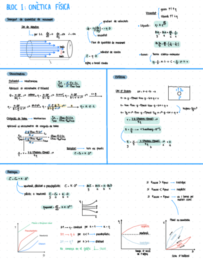Miniatura del documento Formulari-Bloc-I-FQII.pdf