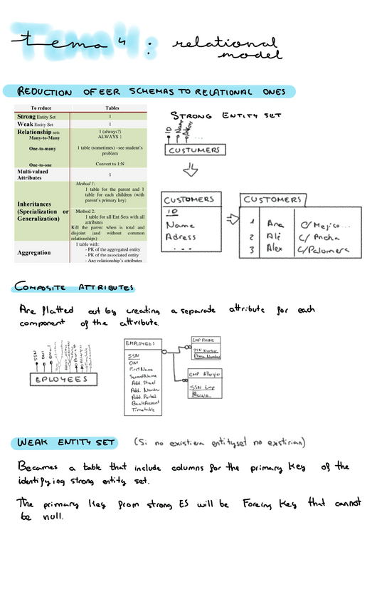 Miniatura del documento Tema-4RelationalModel.pdf