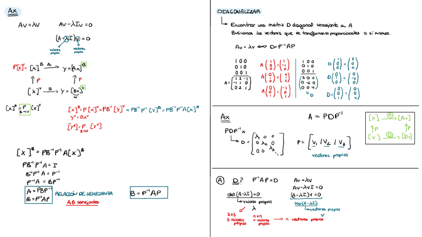 Miniatura del documento Tema-5-Diagonalizacion.pdf
