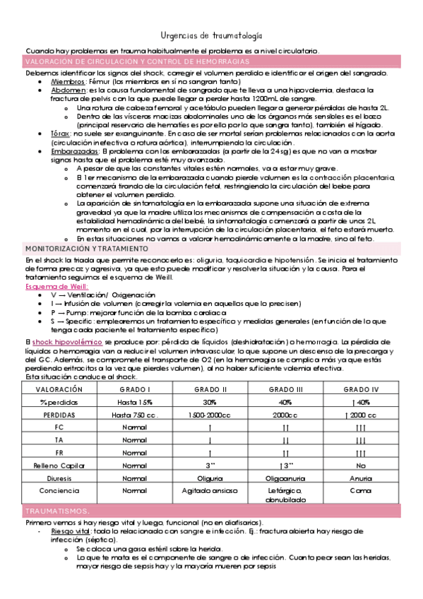 Miniatura del documento Urgencias-trauma.pdf