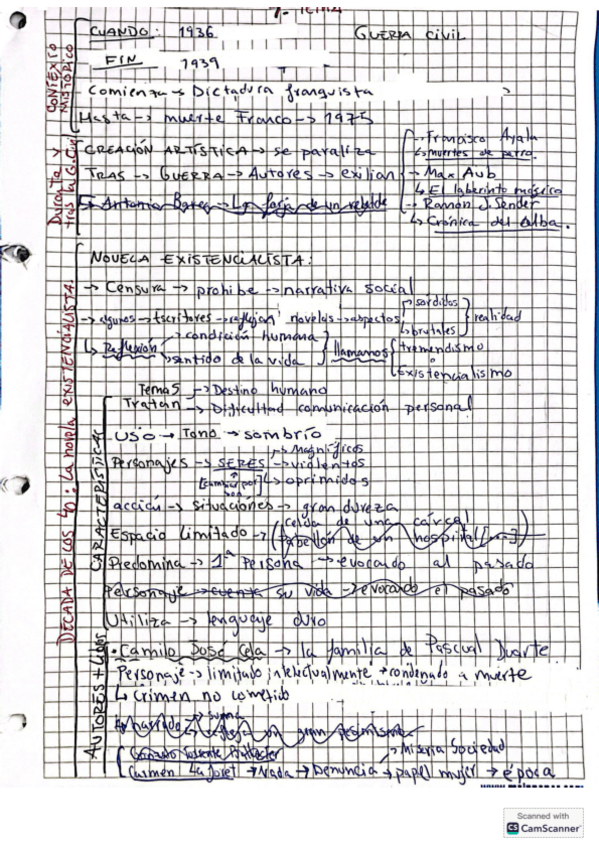 Miniatura del documento Esquemas-Tema-7-Novela-y-ensayo-desde-19.pdf