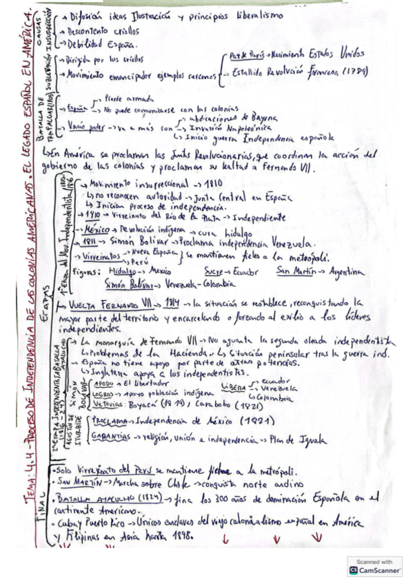 Miniatura del documento Esquemas-Temas-4-al-5-enteros.pdf