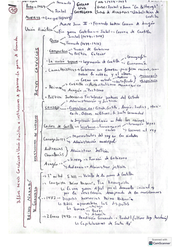 Miniatura del documento Esquemas-Epigrafes-pt-2.pdf