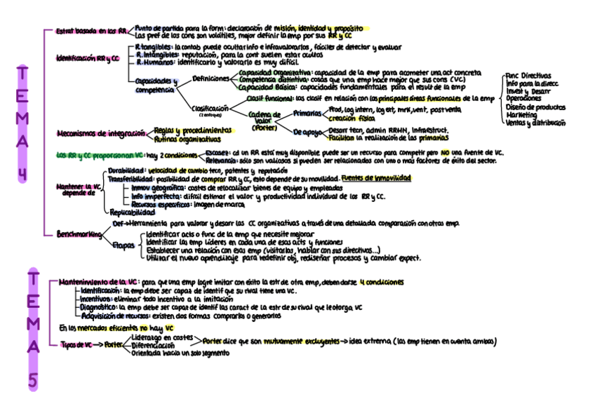 Miniatura del documento Esquemas-Resumen-Tema-4-Tema-5-Tema-6-y-Tema-7.pdf
