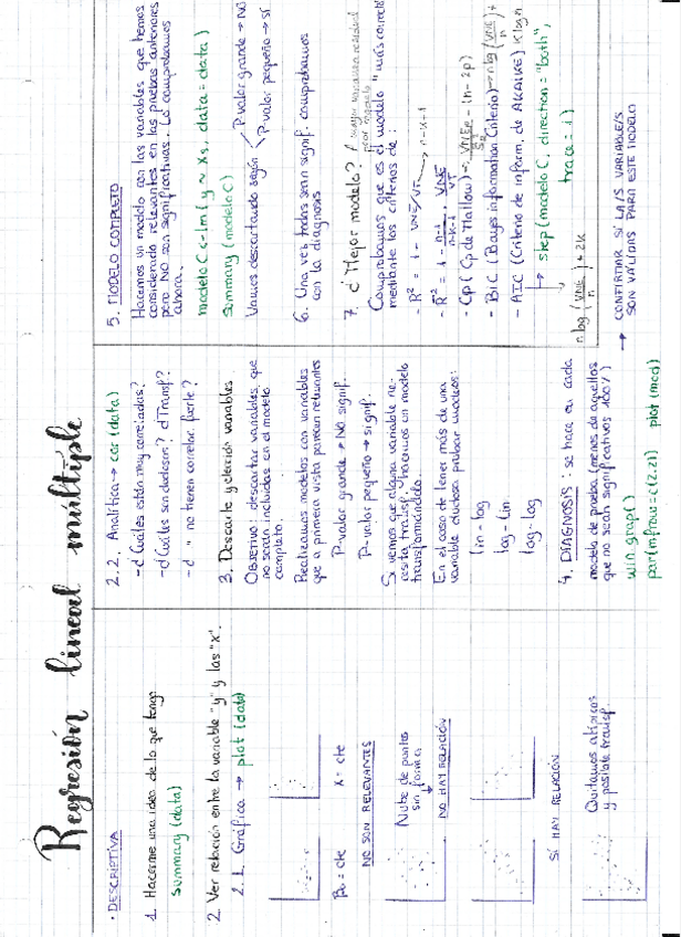Miniatura del documento Regresion-lineal-multiple.pdf