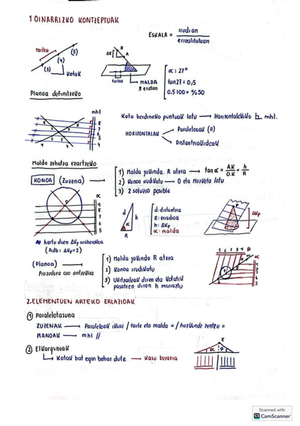 Miniatura del documento Adierazpen Grafikoa-1.-Plano-Akotatuak.pdf