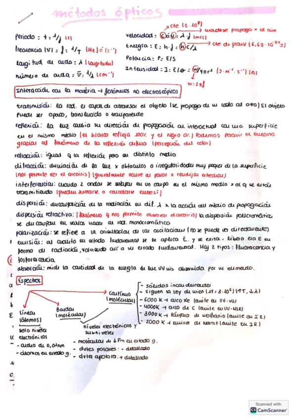 Miniatura del documento esquema-metodos-opticos-y-LLB.pdf