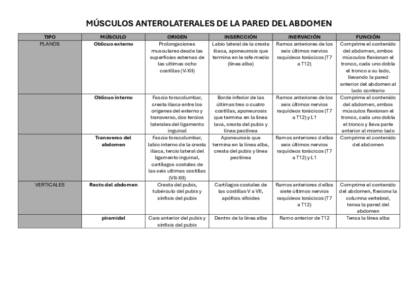 Miniatura del documento tablas-2o-parcial.pdf