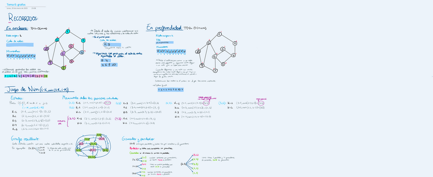 Miniatura del documento Tema-6-grafos-recorridos-y-Nim.pdf
