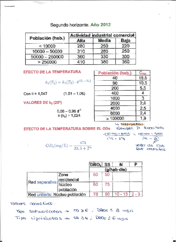 Miniatura del documento Recopilacionformulas.pdf