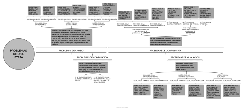 Miniatura del documento PROBLEMAS-DE-UNA-ETAPA.pdf