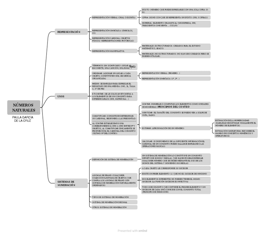 Miniatura del documento NUMEROS-NATURALES.pdf