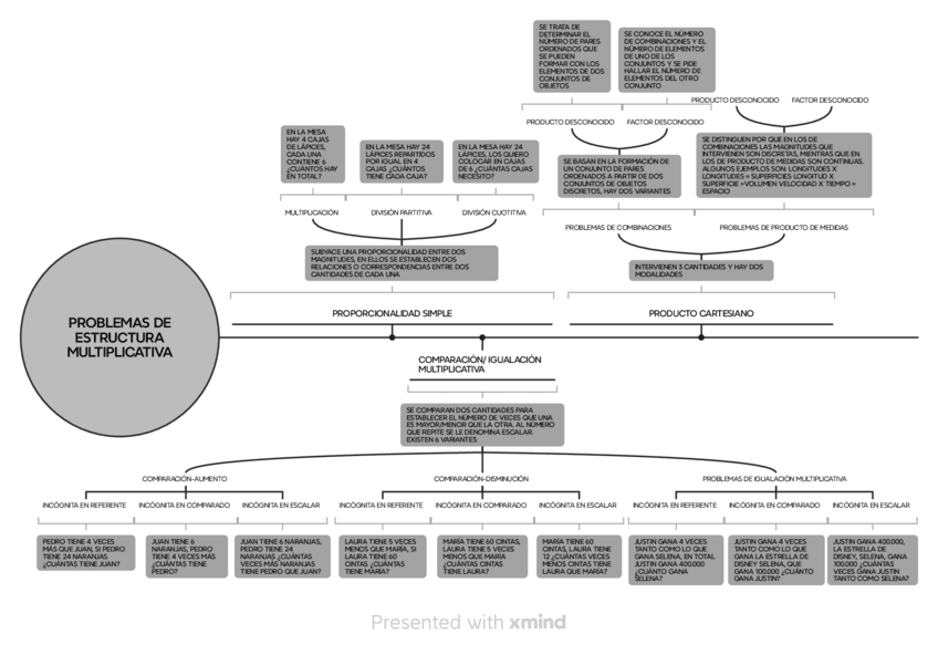 Miniatura del documento PROBLEMAS-DE-ESTRUCTURA-MULTIPLICATIVA.pdf