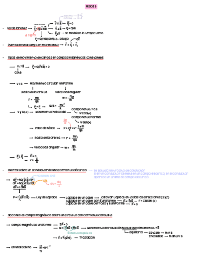 Miniatura del documento FORMULARIO-FISICA-3-SEGUNDO-PARCIAL.pdf