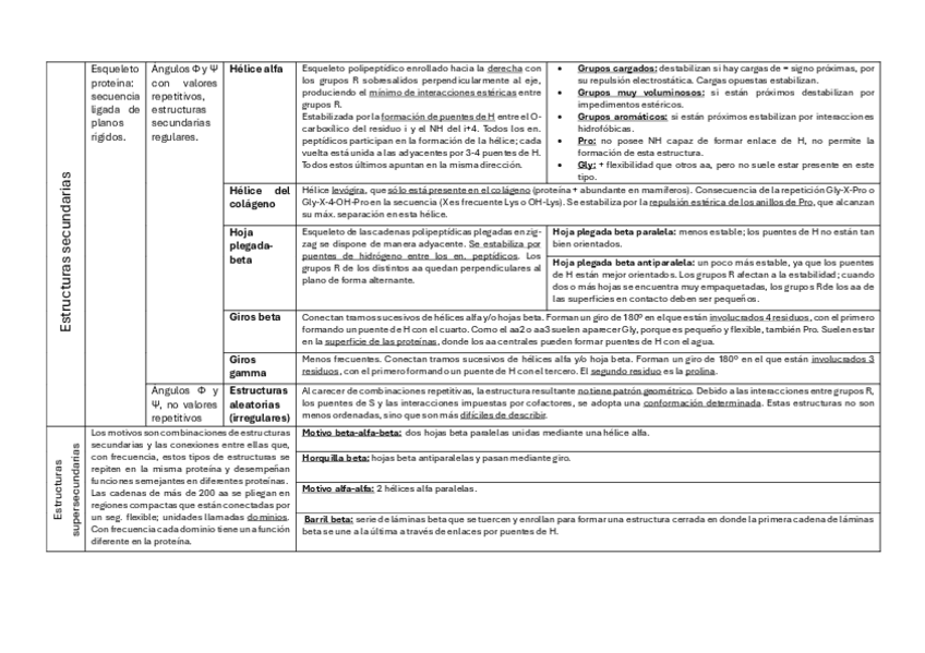 Miniatura del documento TablaComparativaEstructurasTema4.pdf