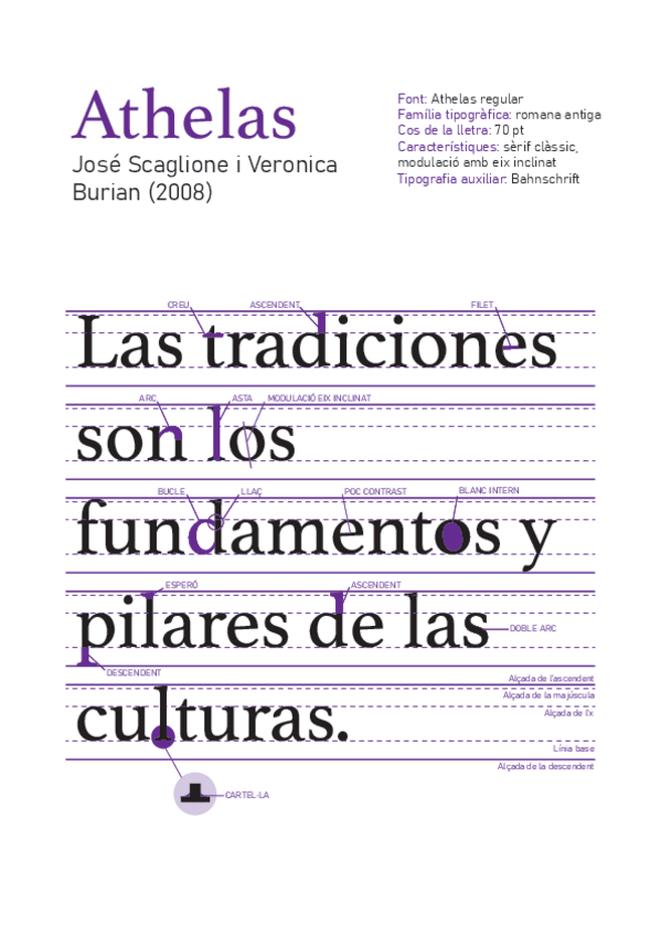 Miniatura del documento Activitat-1-tipografia.pdf