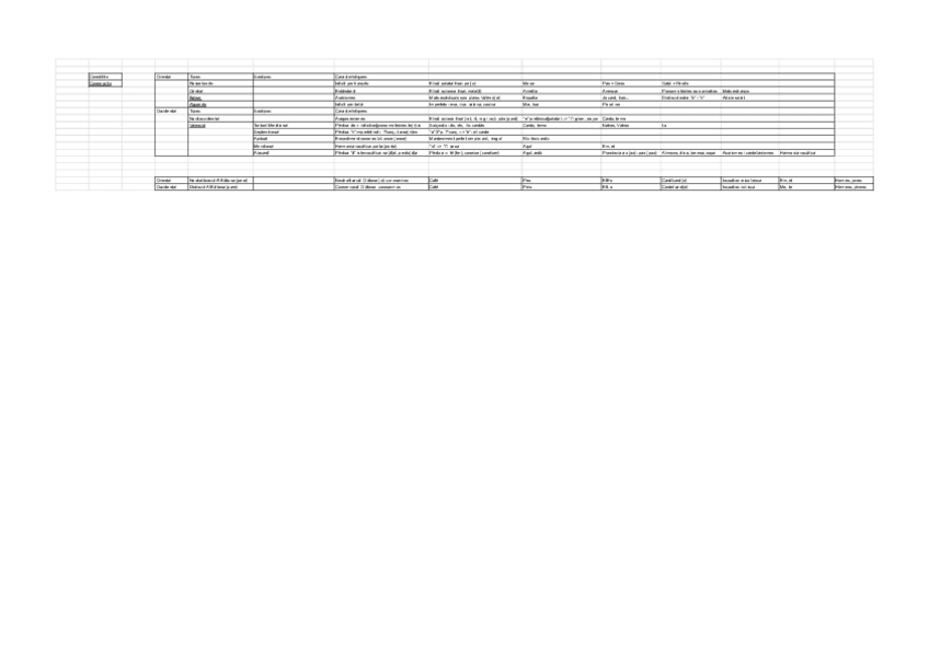 Miniatura del documento Dialectologia.pdf