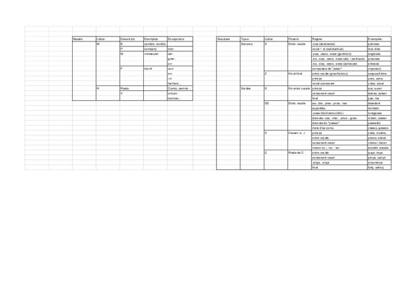 Miniatura del documento Fonoortografia.pdf