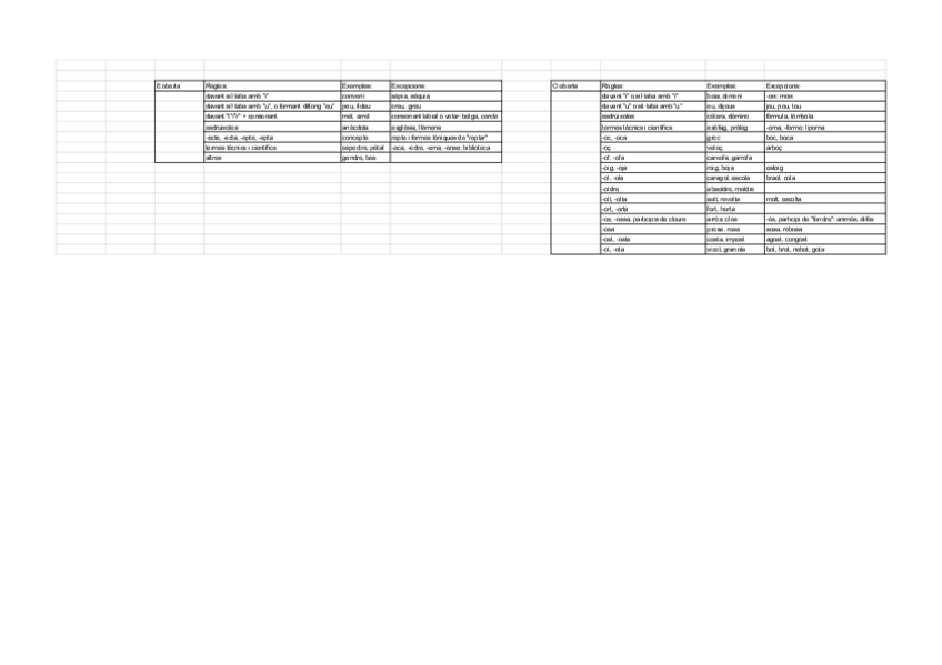 Miniatura del documento E-i-O-obertes.pdf