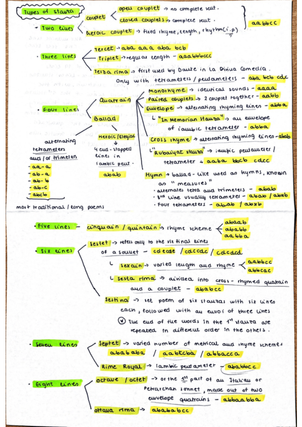 Miniatura del documento types-of-stanzas.pdf