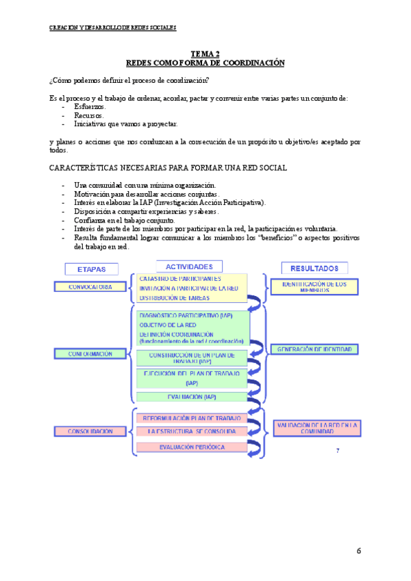 Miniatura del documento TEMA-2-REDES-SOCIALES.pdf