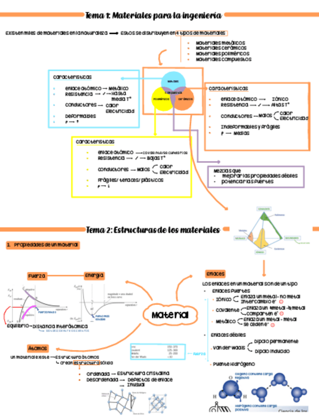 Miniatura del documento RESUMEN-TEMA-1-Y-2MATERIALES-Y-SU-ESTRUCTURA.pdf