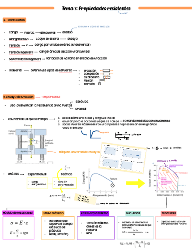 Miniatura del documento RESUMEN-TEMA-3PROPIEDADES-RESISTENTES.pdf